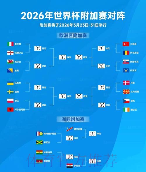 2026年世界杯外围赛官方最新资讯汇总