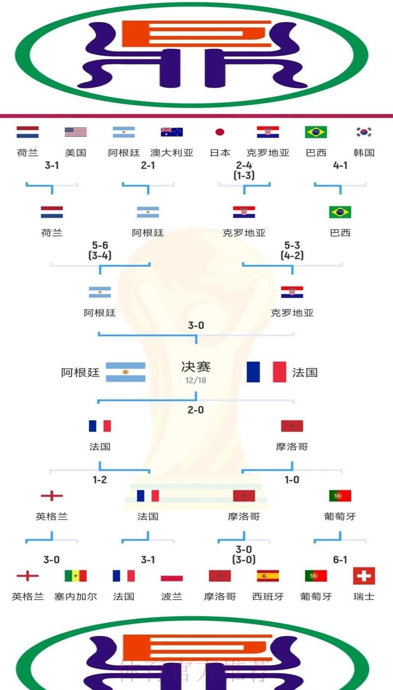 揭秘世界杯热门下注排行榜背后的真相