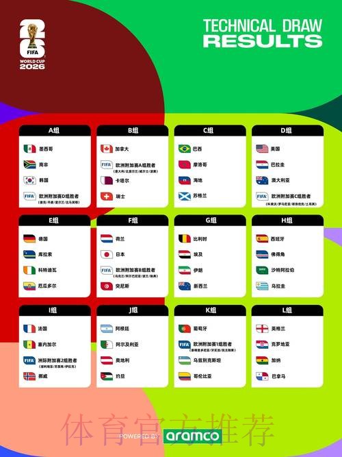 2026年世界杯预测要点与全面指南 2026年世界杯预测要点与全面指南