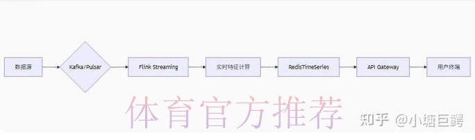揭秘世界杯官方比分平台的官方网站地址